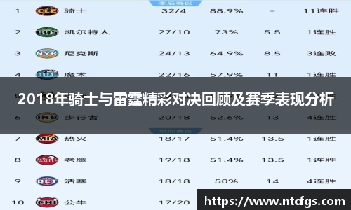 2018年骑士与雷霆精彩对决回顾及赛季表现分析