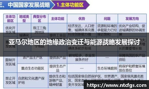 亚马尔地区的地缘政治变迁与能源战略发展探讨